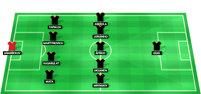 Formación probable del Kairat Almaty frente a Sutjeska en la Liga de Campeones