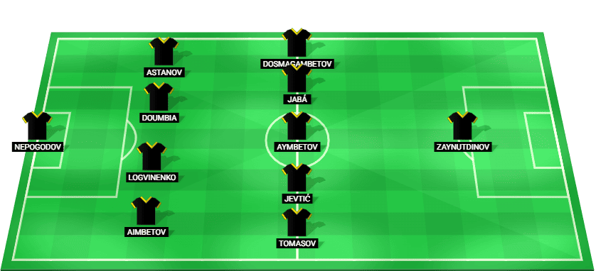 Formación probable del Kairat Almaty frente a Omonia Nicosia en la Liga de Campeones Clasificación