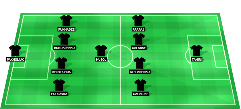 Alineación prevista del Kolos Kovalivka contra Kudrivka en la Amistoso Internacional de Clubes
