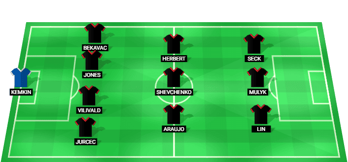 Formación probable del Kryvbas frente a Waregem en el Amistoso de Pretemporada 2026