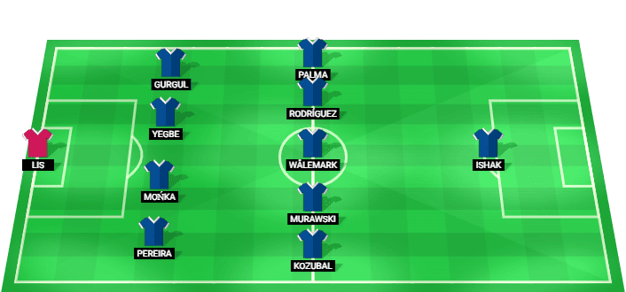 Alineación prevista del Lech Poznan contra Cracovia en la Ekstraklasa