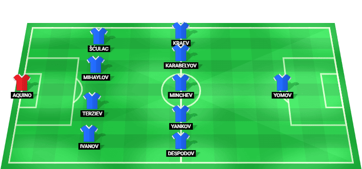 Alineación prevista del Levski Sofia contra Universitatea Craiova en la Liga de Campeones Clasificación