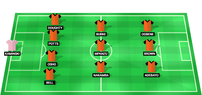 Formación probable del Luton Town frente a Barnet en el amistoso de julio 2026