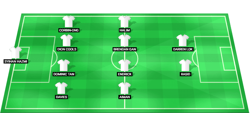 Alineación prevista del Myanmar contra Malasia en la Campeonato de la ASEAN