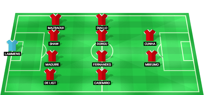 Formación probable del Manchester United frente a Rosenborg en un amistoso de clubes