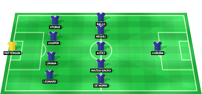 Formación probable del Millwall frente a CD Eldense en el Amistoso Internacional