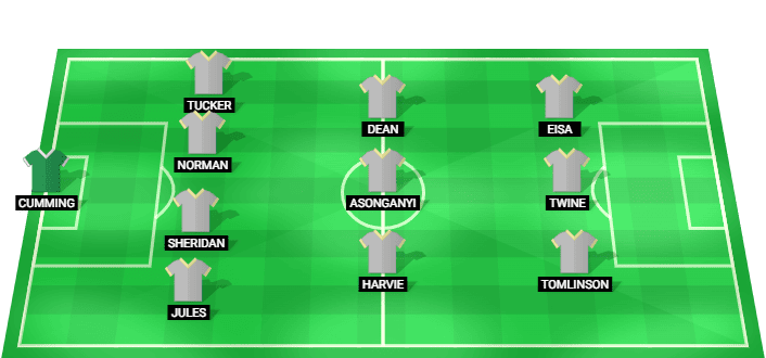 Formación probable del Milton Keynes Dons frente a Tottenham Hotspur en el amistoso de pretemporada