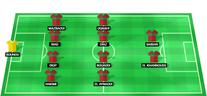 Formación probable del Marruecos frente a Canadá en la Copa Mundial 2026