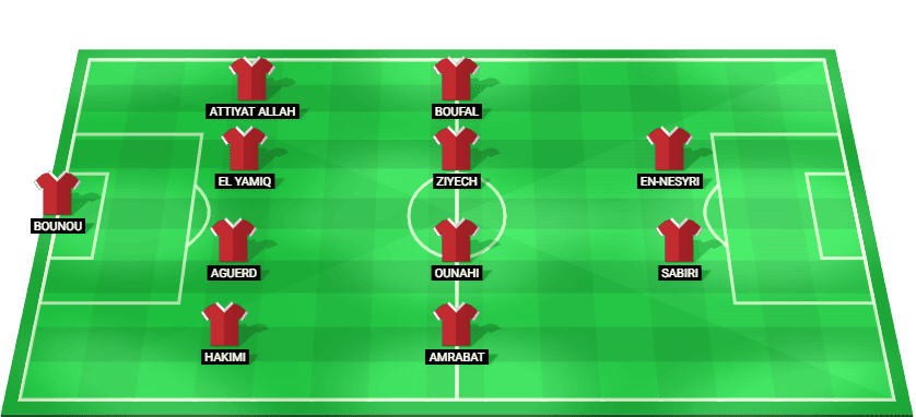 Gráfico con el once inicial de la selección de Marruecos para el partido de cuartos de final de la Copa Mundial 2026 frente a Francia.