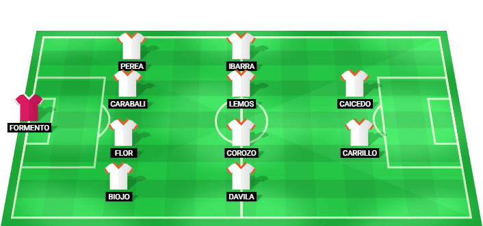 Alineación prevista del Mushuc Runa SC contra Independiente del Valle en la LigaPro Ecuador 2026