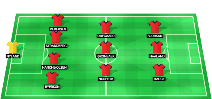 Alineación prevista del Noruega contra Inglaterra en la Copa Mundial 2026