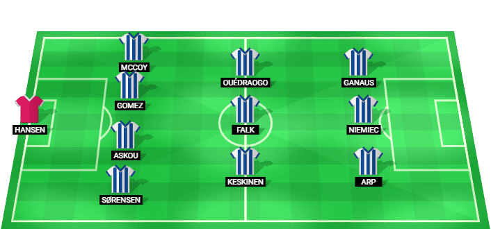 Formación probable del Odense frente a Viborg en la Superliga danesa
