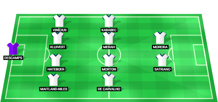 Formación probable del Lyon frente a Wolfsburgo en un amistoso de clubes