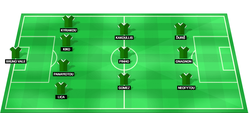 Alineación prevista del Omonia Nicosia contra Kairat Almaty en la Liga de Campeones Clasificación