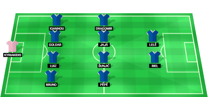 Formación probable del Pafos frente a Hajduk Split en la Liga Europa Clasificación