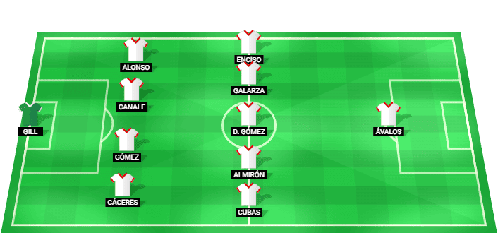 Alineación prevista del Paraguay contra Francia en la Copa Mundial 2026
