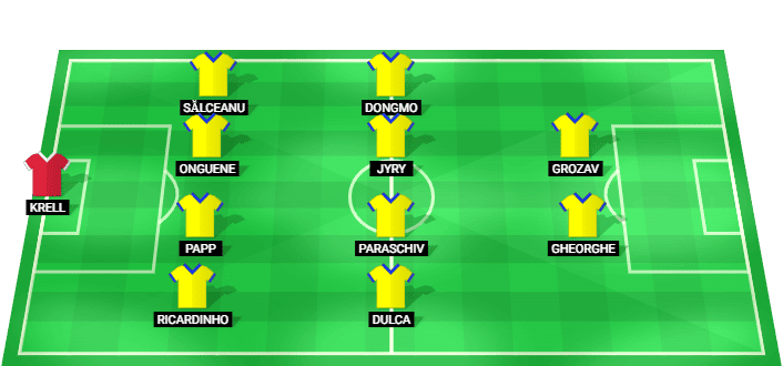 Formación probable del Petrolul frente a FC Arges en la Superliga de Rumanía