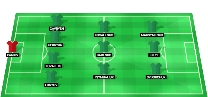 Formación probable del Polissya Zhytomyr frente a Viktoria Plzen en el partido amistoso