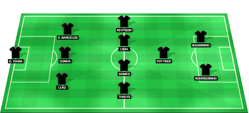 Formación y jugadores titulares de Ponte Preta para el encuentro como visitante ante Fortaleza por la Serie B 2026.