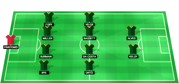Formación probable del Portland Timbers frente a Seattle Sounders FC en la MLS