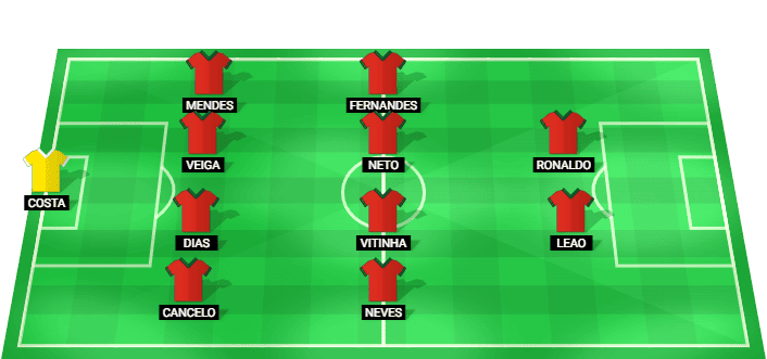 Alineación prevista de Portugal para el partido contra Croacia en el Mundial 2026