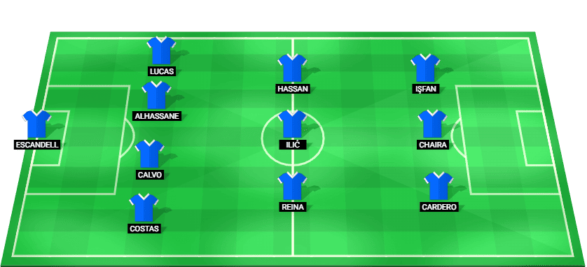 Alineación prevista del Real Oviedo contra Al Qadsiah en partido amistoso