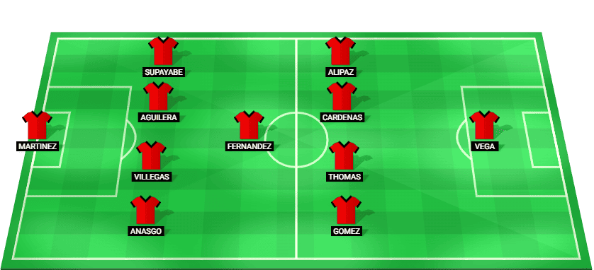 Alineación inicial de Real Potosí para el partido de la liga boliviana contra SA Bulo Bulo.