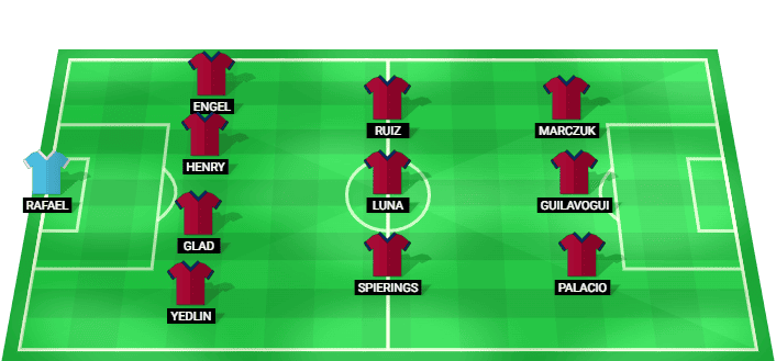 Alineación prevista del Real Salt Lake contra Burnley en partido amistoso