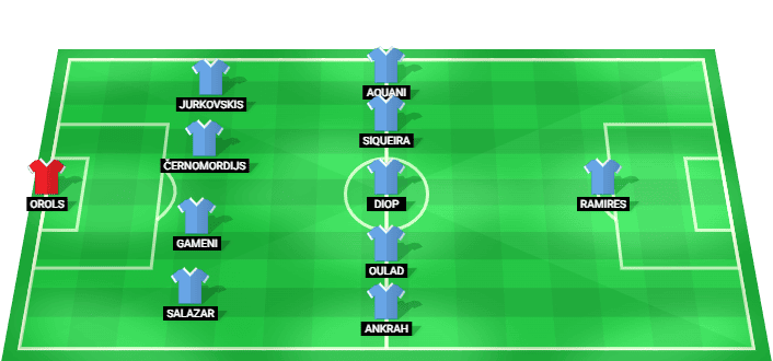 Formación probable del Riga FC frente a FC Ararat-Armenia en la Liga de Campeones