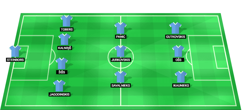 Alineación prevista del Riga FC contra Ararat-Armenia en la Liga de Campeones de la UEFA