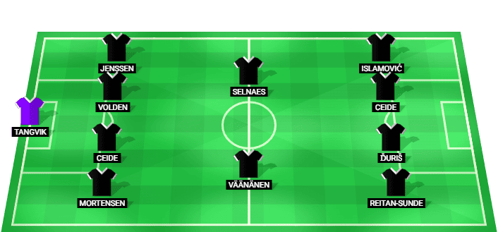 Alineación prevista del Rosenborg contra Manchester United en un amistoso de clubes
