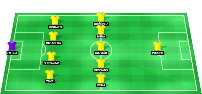 Alineación prevista del Aucas contra Guayaquil City en la LigaPro Serie A Ecuador
