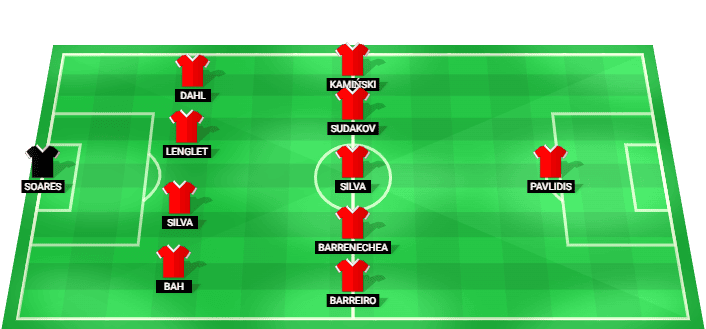 Formación probable del Benfica frente a St. Gallen en la Liga Europa Clasificación