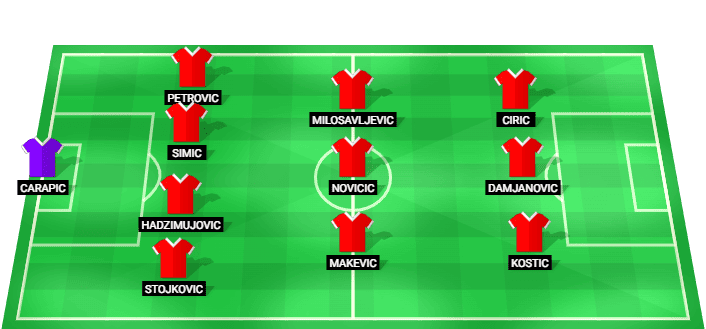 Alineación probable de Serbia U19 para el partido contra Ucrania U19 en el Euro U19