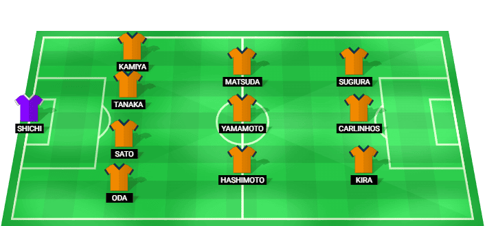 Formación probable del Shimizu S-Pulse frente a Karlsruher SC en el amistoso de julio 2026
