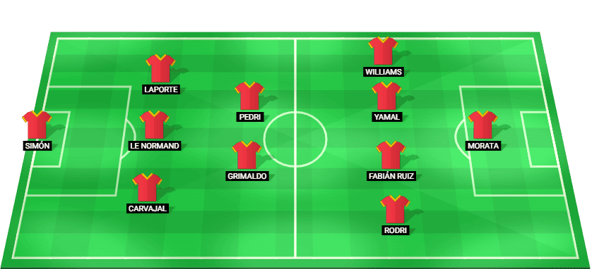 Alineación prevista del España contra Bélgica en la Copa Mundial 2026
