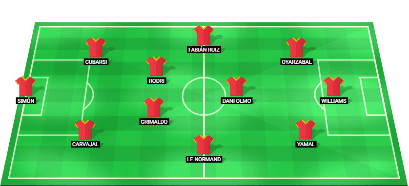 Alineación prevista del España contra Argentina en la Copa Mundial 2026