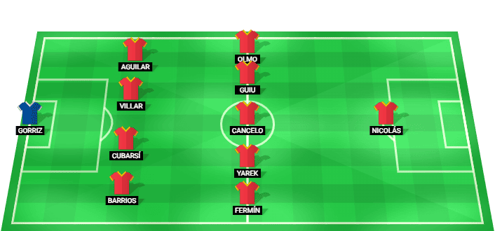 Alineación prevista del España U19 contra Alemania U19 en la UEFA Euro Sub-19