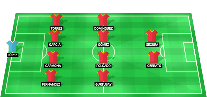 Alineación prevista del España Sub-19 F contra Suecia Sub-19 F en la Eurocopa Sub-19 Femenina