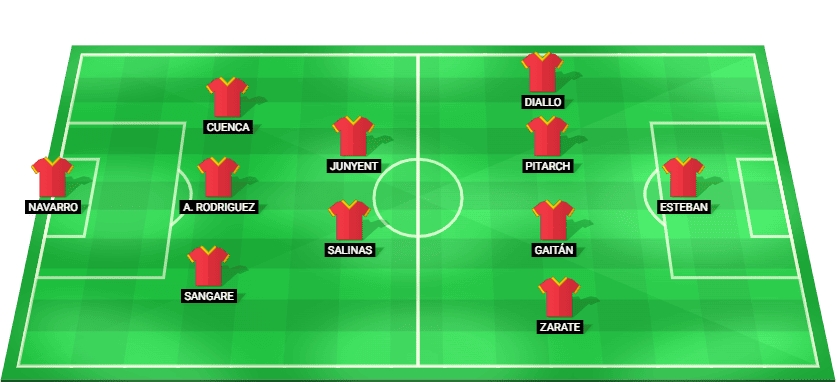 Alineación prevista del España Sub-19 contra Croacia Sub-19 en la Eurocopa Sub-19