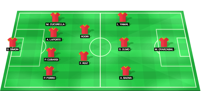 Formación probable del España frente a Francia en la Copa Mundial 2026