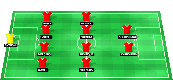 Alineación prevista del Internacional contra Cruzeiro en el Brasileirão Betano