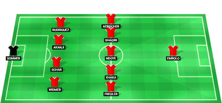 Formación probable del Suiza frente a Argentina en la Copa Mundial 2026
