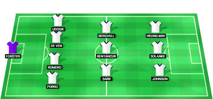 Alineación prevista del Tottenham Hotspur contra Milton Keynes Dons en el amistoso de pretemporada