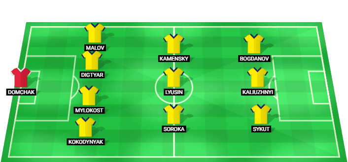 Alineación probable de Ucrania U19 para el partido contra Serbia U19 en el Euro U19
