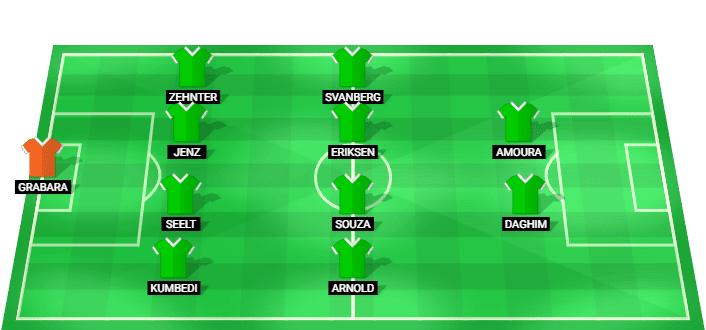 Alineación prevista del Wolfsburgo contra Lyon en un amistoso de clubes