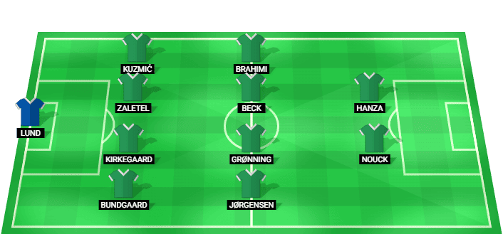 Alineación prevista del Viborg contra Odense en la Superliga danesa