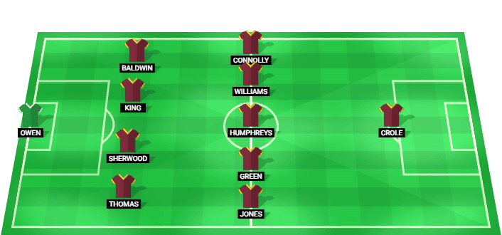 Formación probable del Gales U19 frente a Dinamarca U19 en la UEFA Euro Sub-19